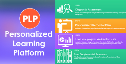 Personalised Learning Plan